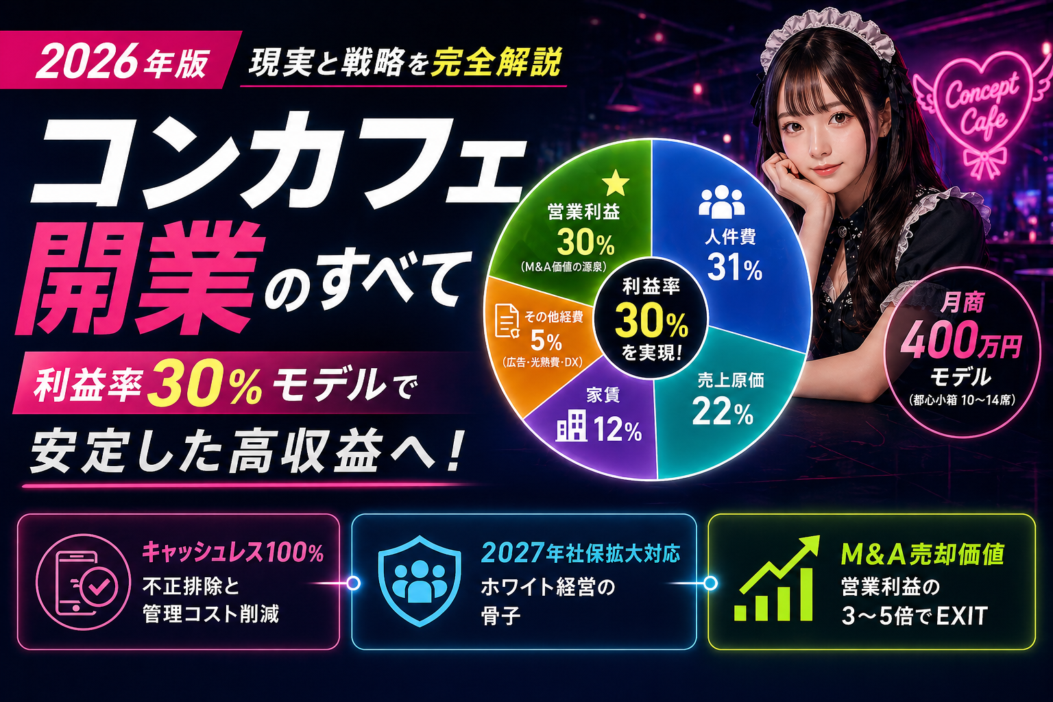 コンカフェ開業の裏側|必要な資格、初期費用とクリーン経営で利益率30%を出す鉄則