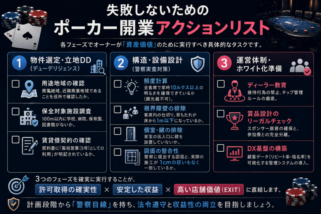失敗しないための「ポーカー開業アクションリスト」