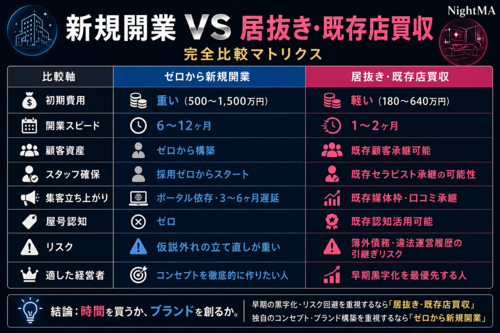 新規開業 vs 居抜き・既存店買収｜どちらを選ぶべきか