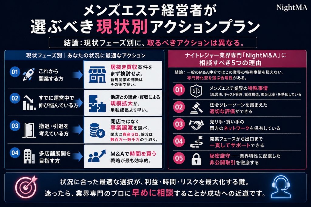 11. メンズエステ経営者が選ぶべき"次の一手"｜現状別アクションプラン