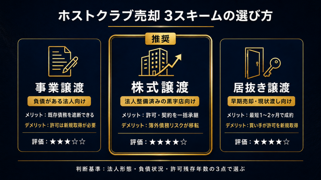 ホストクラブ売却の3スキームと選び方