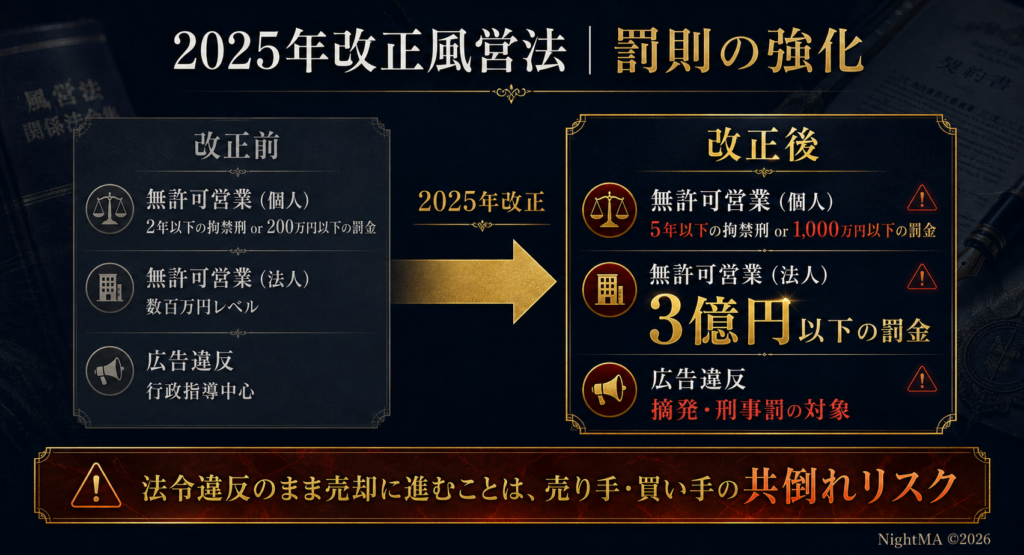 【最重要】ラウンジ売却と風営法の関係（2026年改正対応）