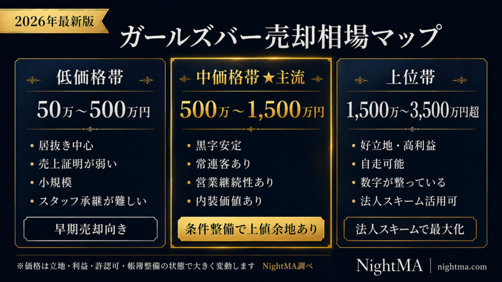 ガールズバー売却の相場【2026年最新】