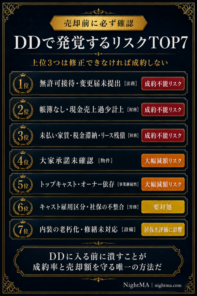 DDで減額されるリスクTOP7