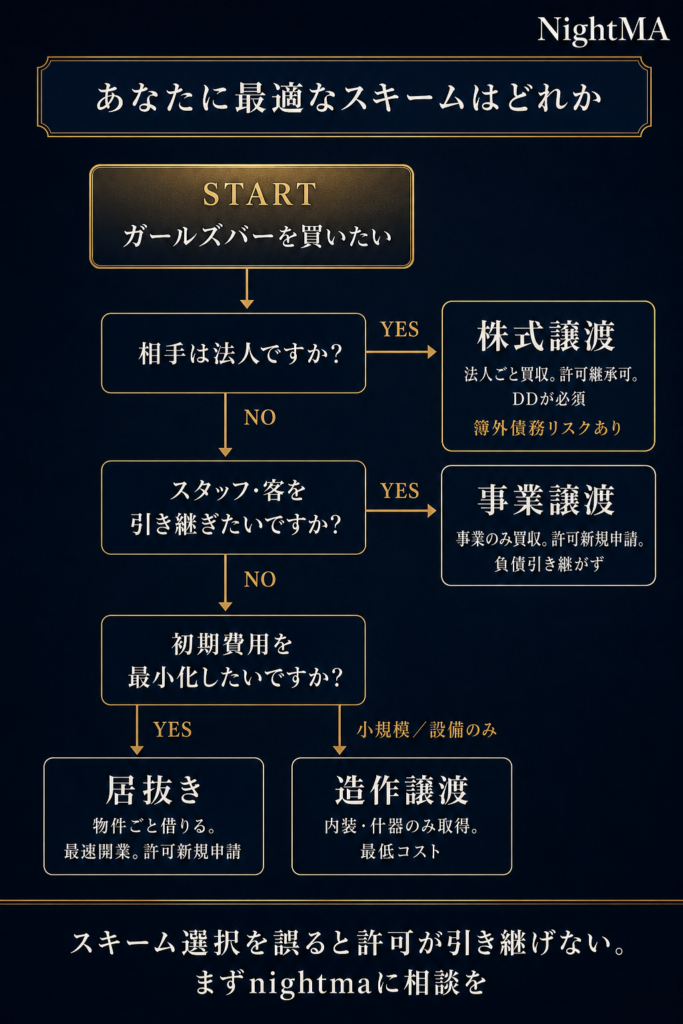 買収スキームの選び方