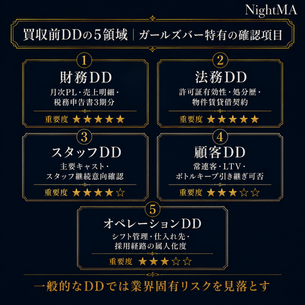 買収前のデューデリジェンス（DD）