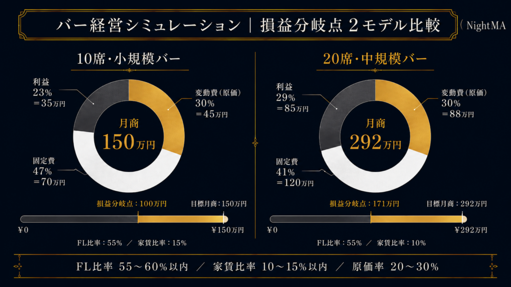 バー経営シミュレーション