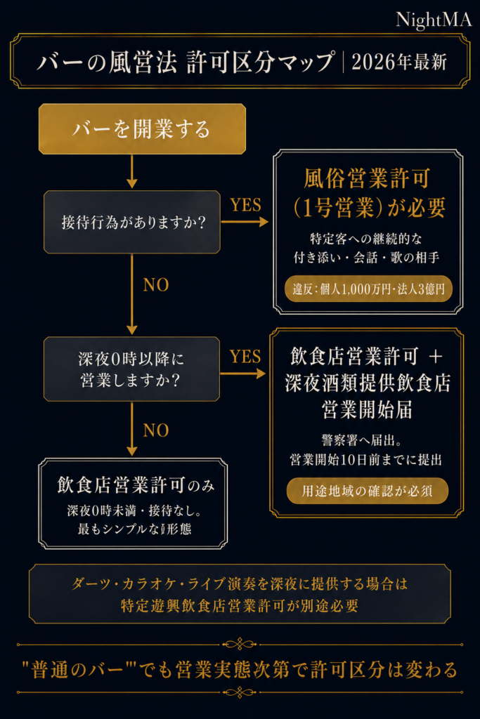バー開業に必要な資格と届出