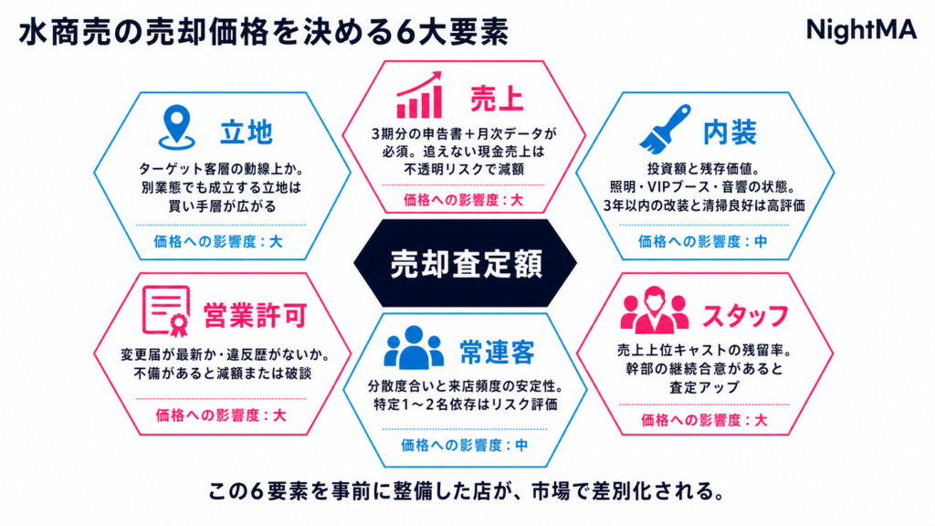 水商売の売却相場と価格を決める6大要素