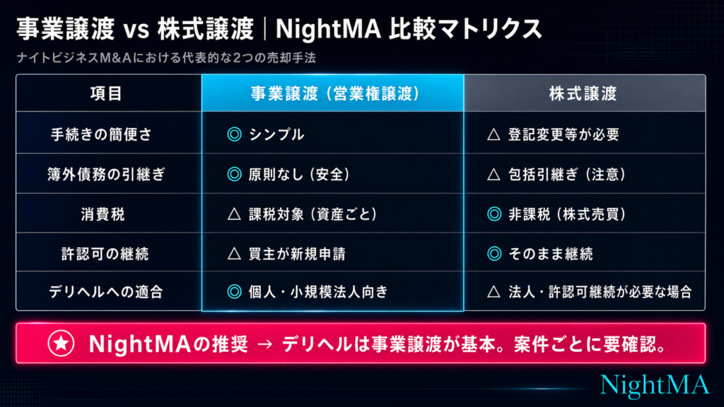 デリヘルは売却できるのか