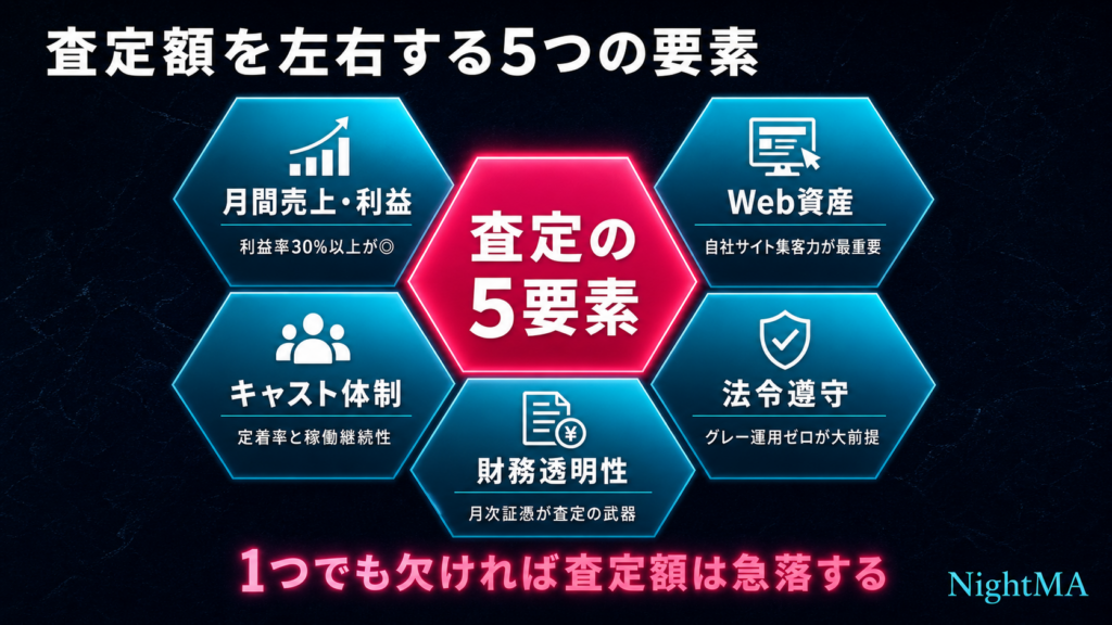 デリヘル売却の相場――公開案件から見る価格レンジ相場を決める5つの要素