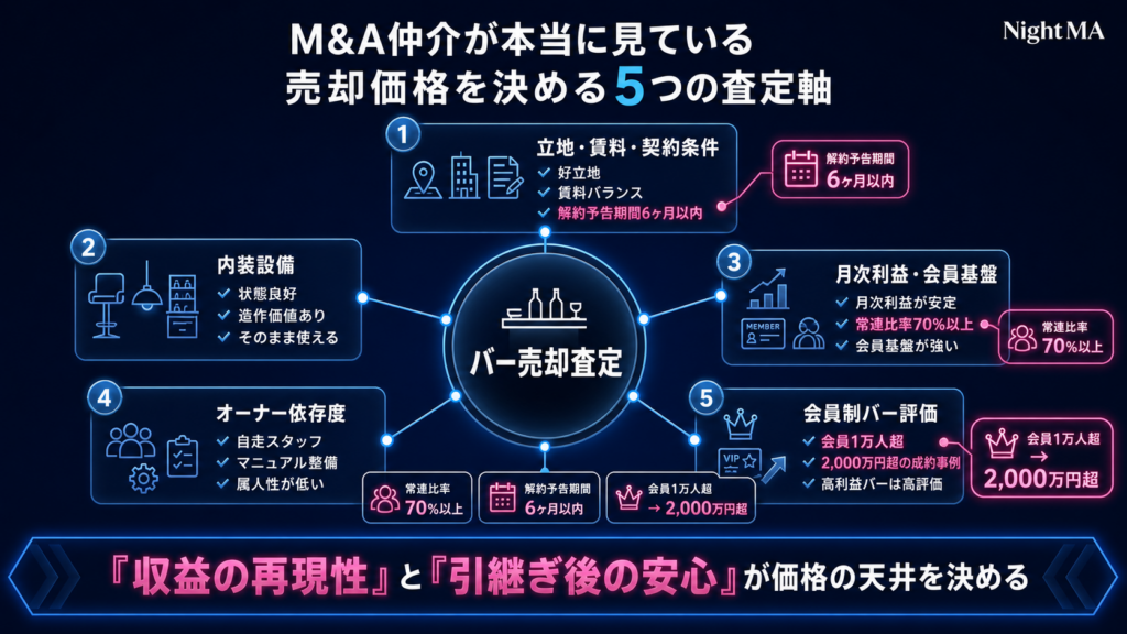 バー売却価格を決める5つの査定軸――M&A仲介が「本当に見ているもの」
