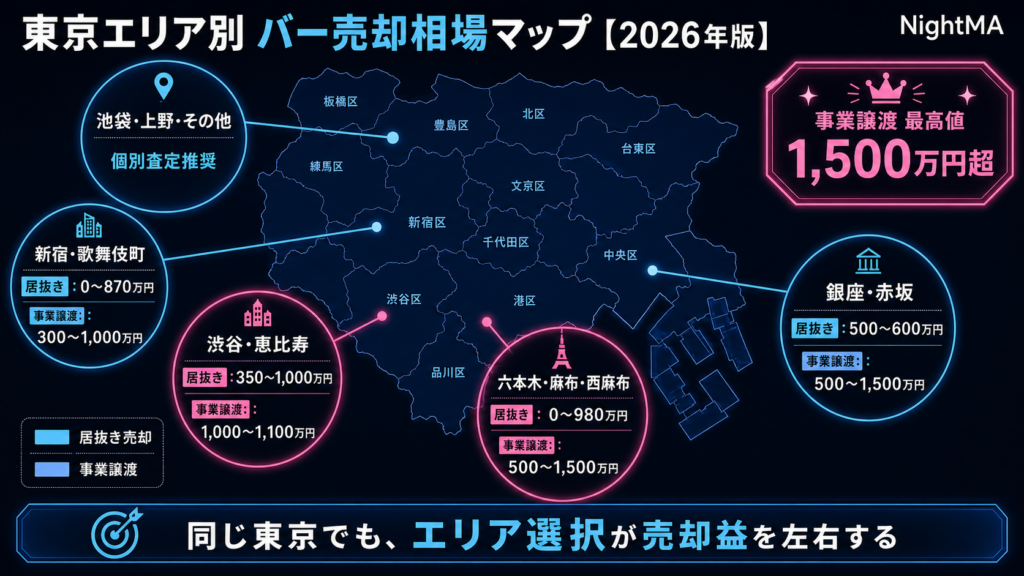 東京エリア別 バー売却相場【2024〜2026年公開案件ベース】