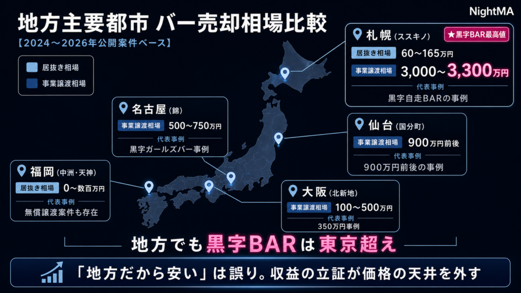 地方主要都市のバー売却相場