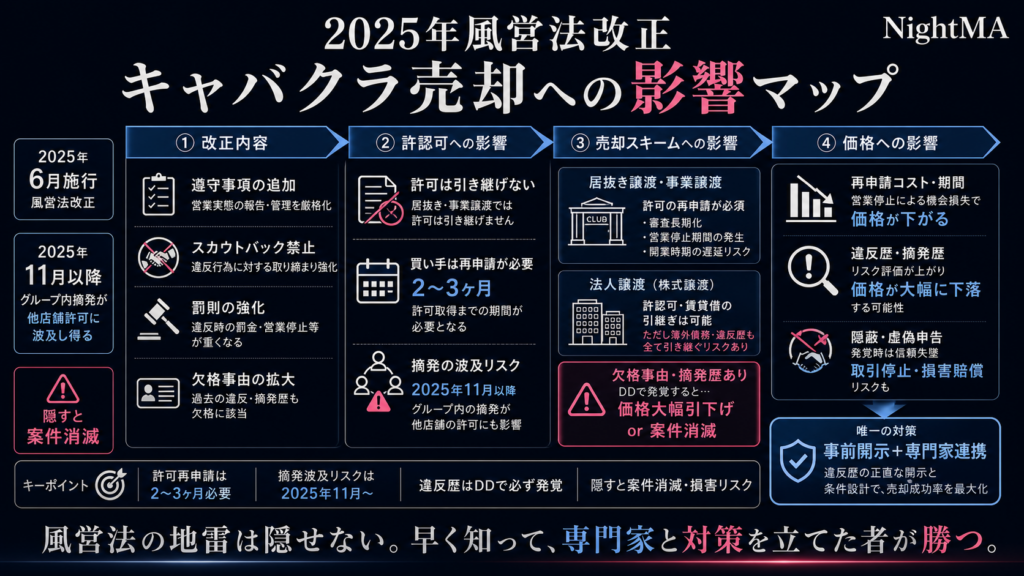 2026年・風営法改正とキャバクラ売却への影響