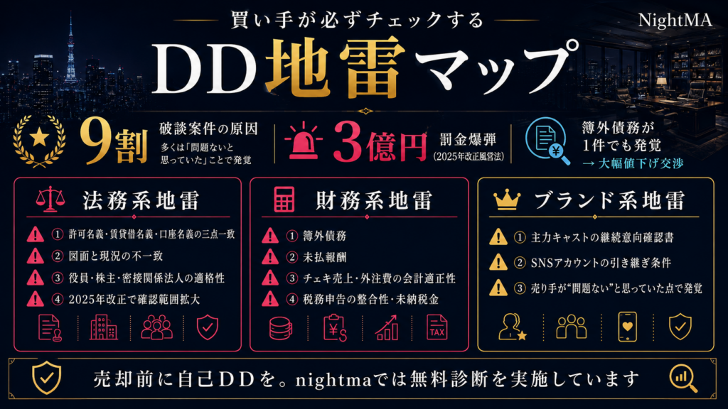 買い手が必ず見るDD項目【地雷原を事前に掃海せよ】