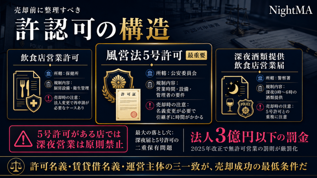 風営法5号許可とポーカーバー——売却前に整理すべき許認可の全体像
