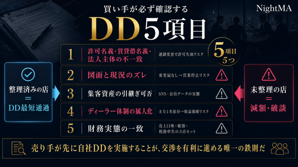 買い手が必ずチェックするDD——減額・破談になる5つのポイント