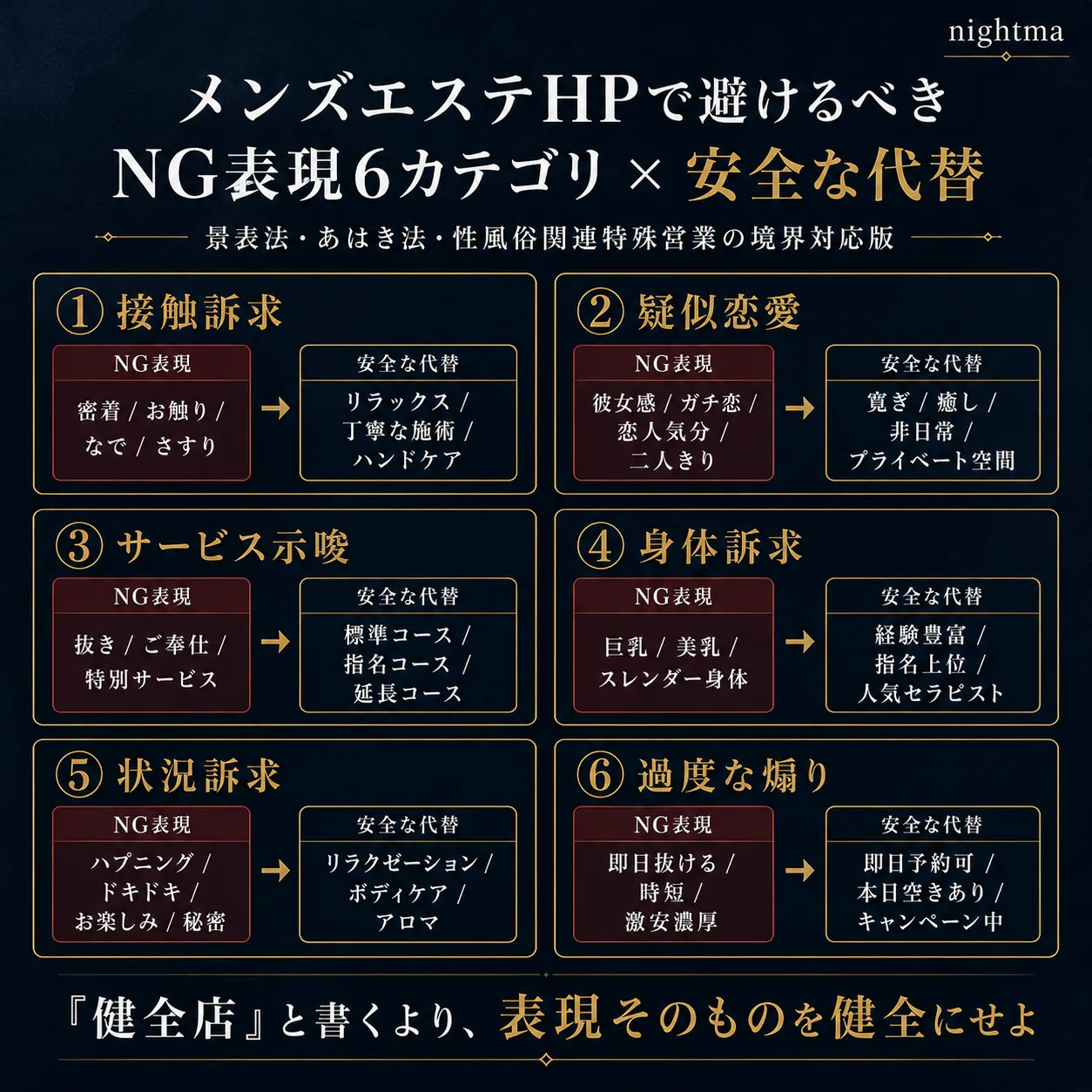 メンズエステHPで避けるべきNG表現6カテゴリ×安全な代替（景表法・あはき法・性風俗関連特殊営業の境界対応版）