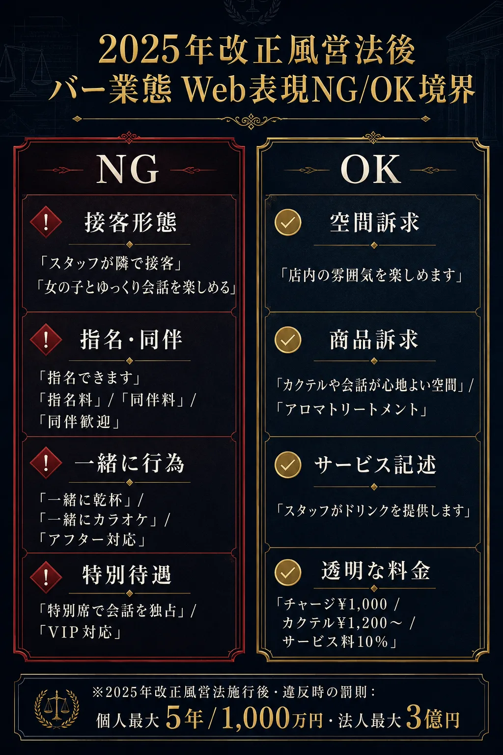 2025年改正風営法後のバー業態Web表現NG/OK境界