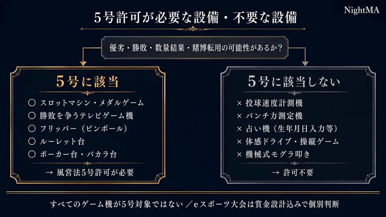 風営法5号許可が必要な設備と不要な設備 射幸心をそそる遊技設備の該当性