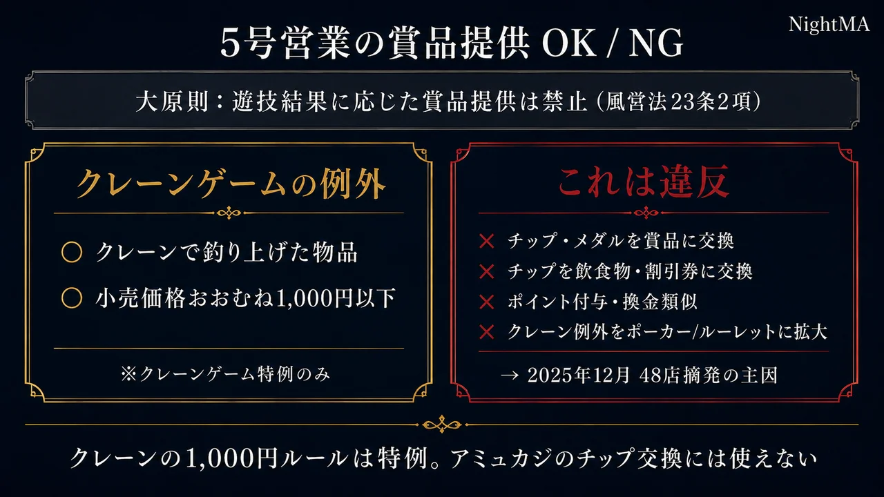 5号営業の賞品提供OK/NG クレーンゲーム例外とチップ交換違反