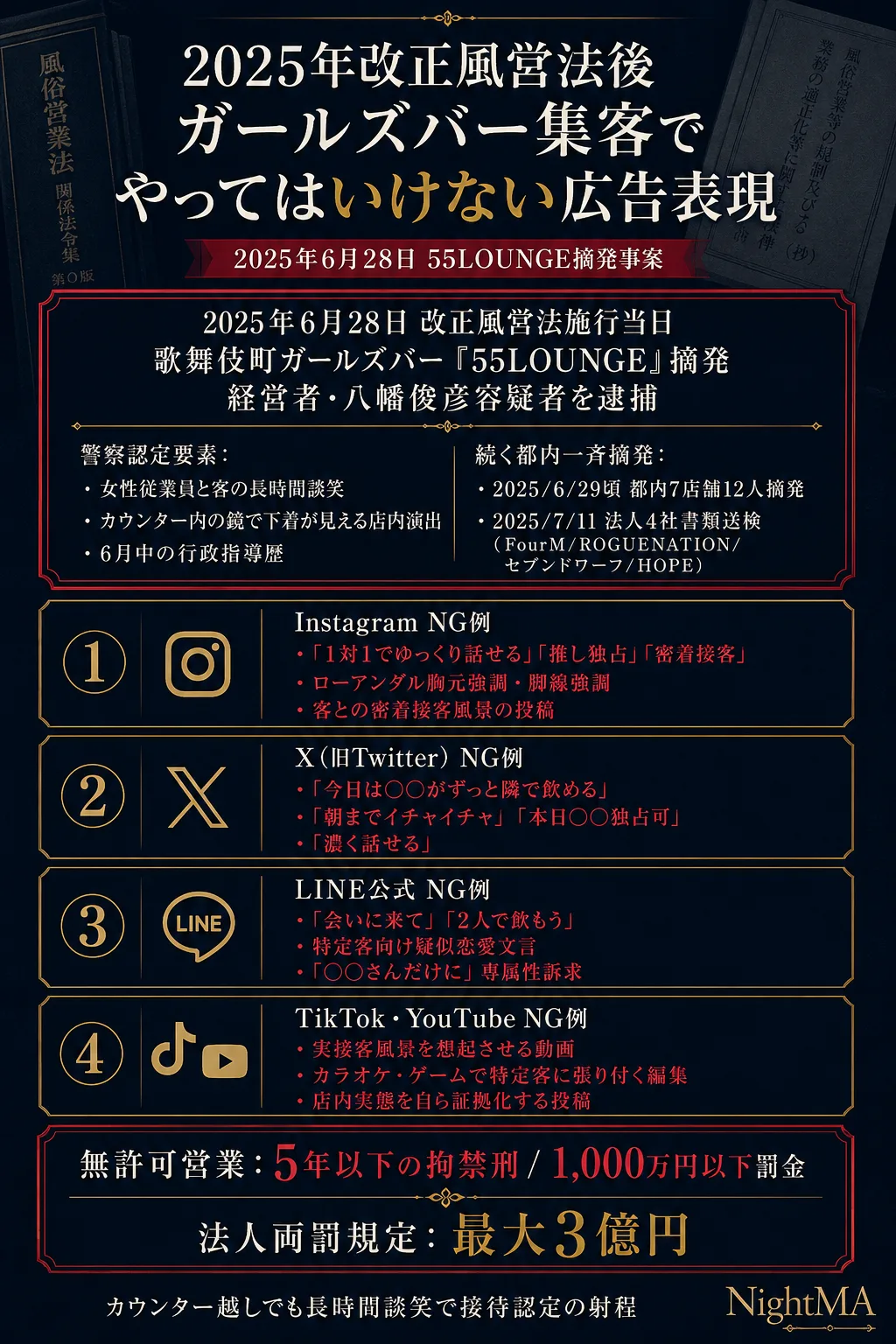 55LOUNGE摘発事案とNG広告表現