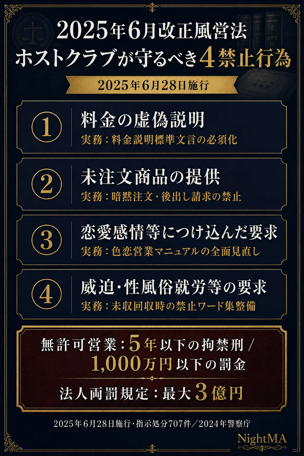 2025年改正風営法・ホストクラブ4禁止行為