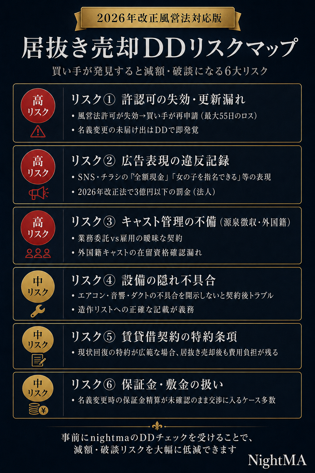 居抜き売却DDリスクマップ｜許認可失効・広告違反・キャスト管理不備など6大リスクを図解
