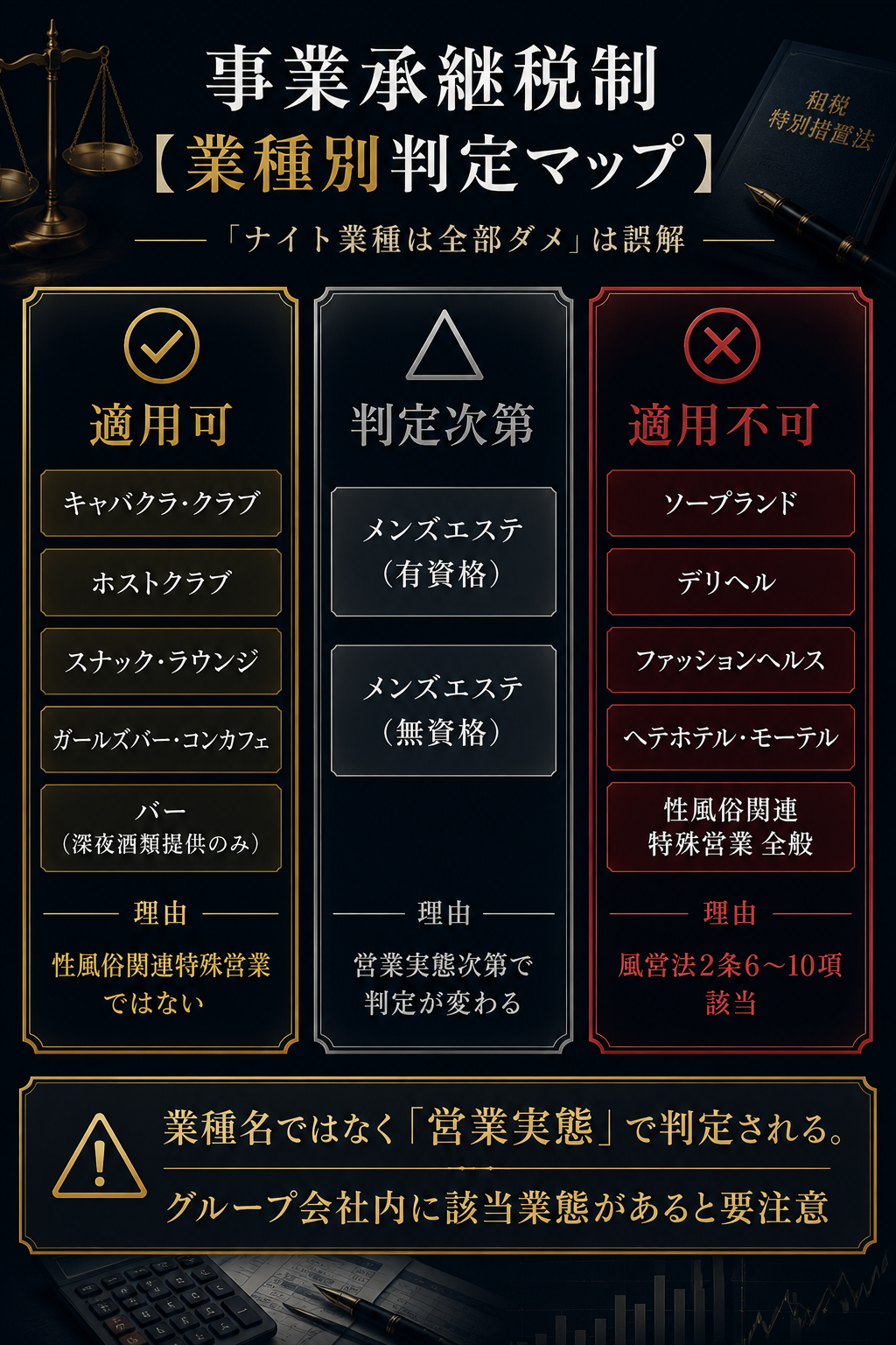 事業承継税制 業種別判定マップ｜ナイトレジャー業種別に適用可・判定次第・適用不可を視覚化