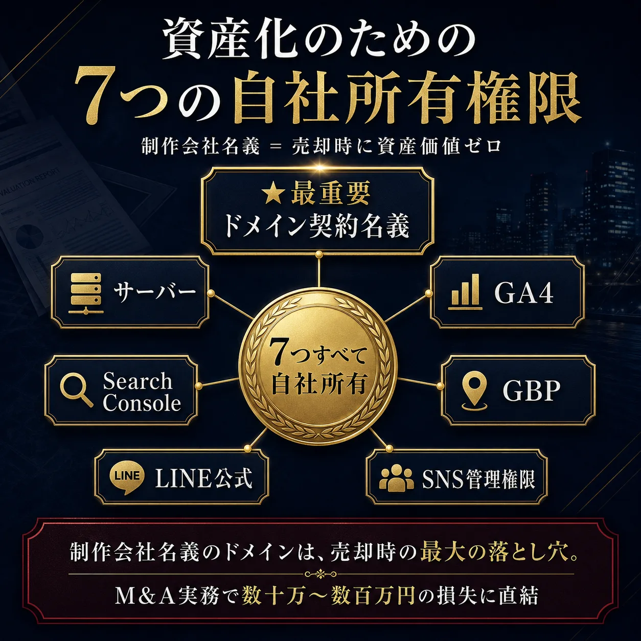 HP資産化のための7つの自社所有権限｜ドメイン・サーバー・GA4・SC・GBP・LINE・SNS
