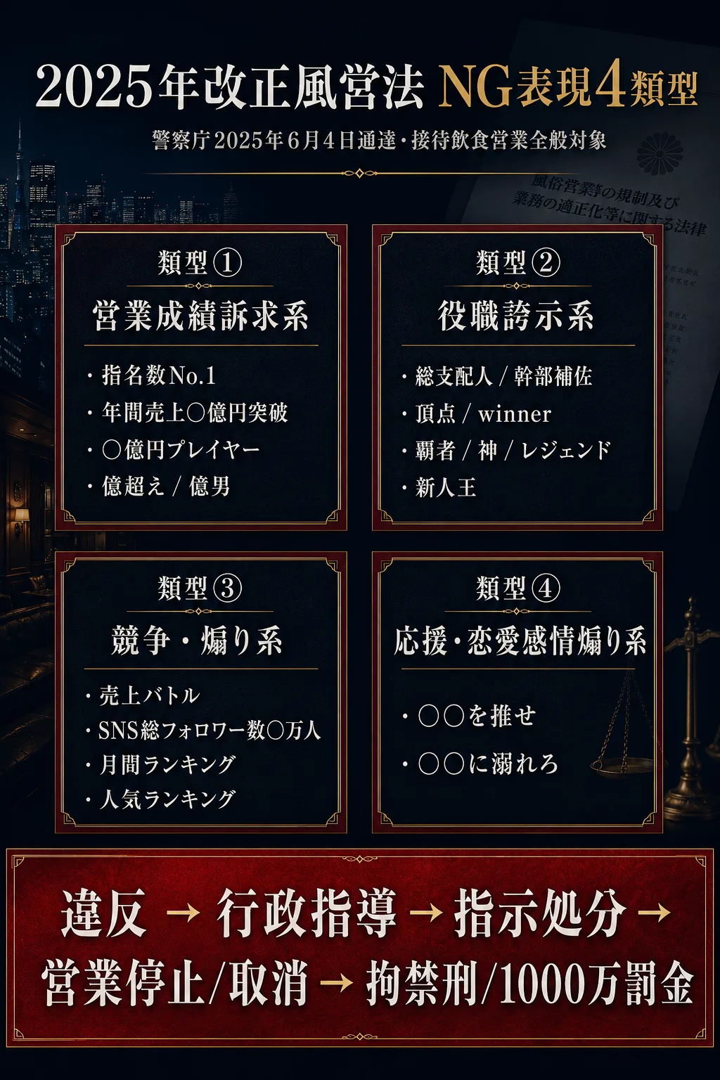 2025年改正風営法 NG表現4類型｜営業成績訴求・役職誇示・競争煽り・恋愛感情煽りの一覧