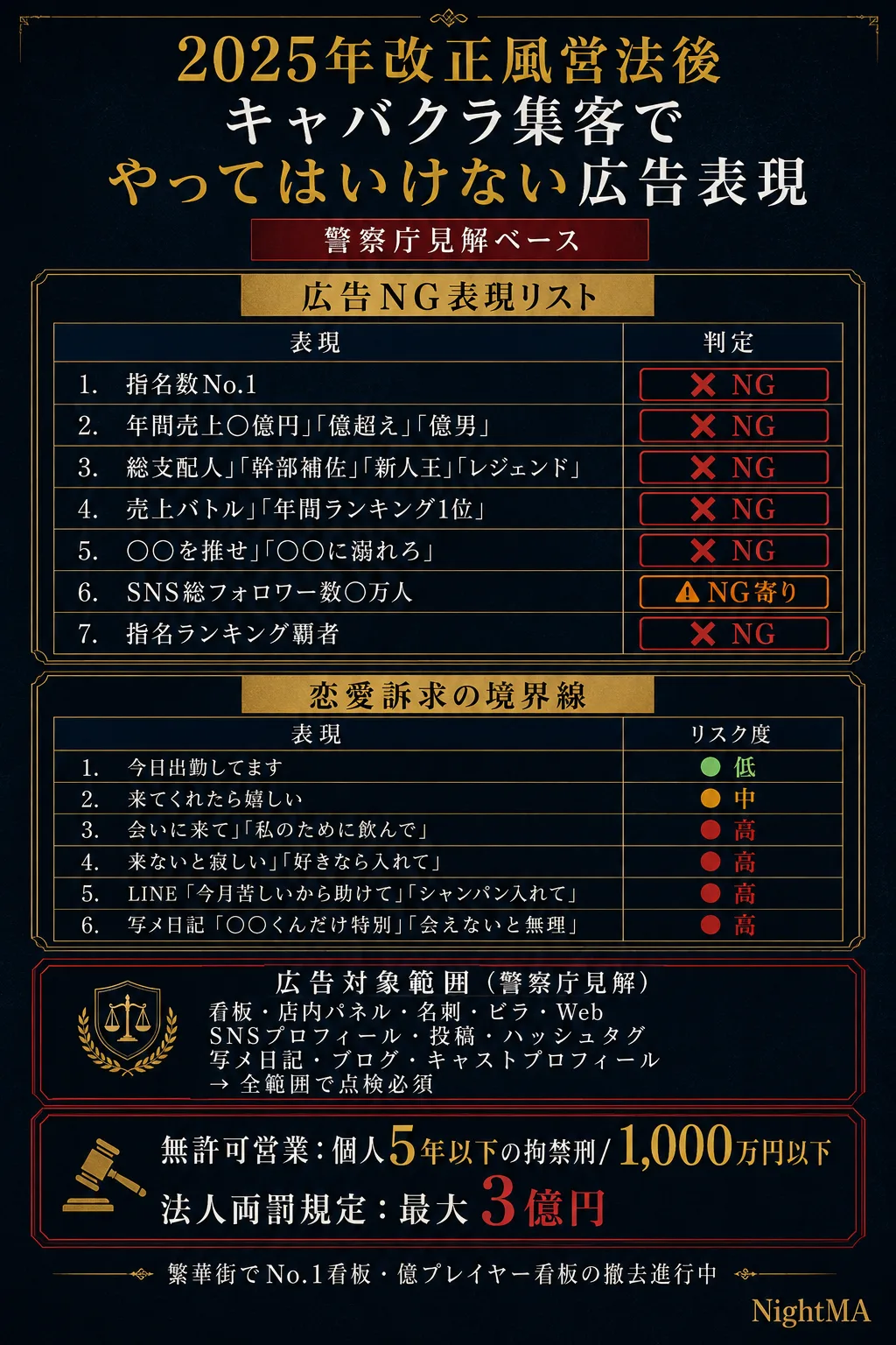 2025年改正風営法後のNG広告表現