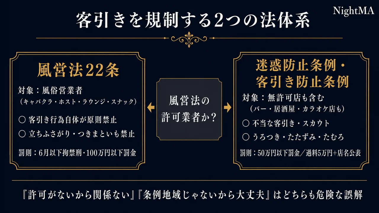 客引きを規制する2つの法体系 風営法22条と迷惑防止条例・客引き防止条例