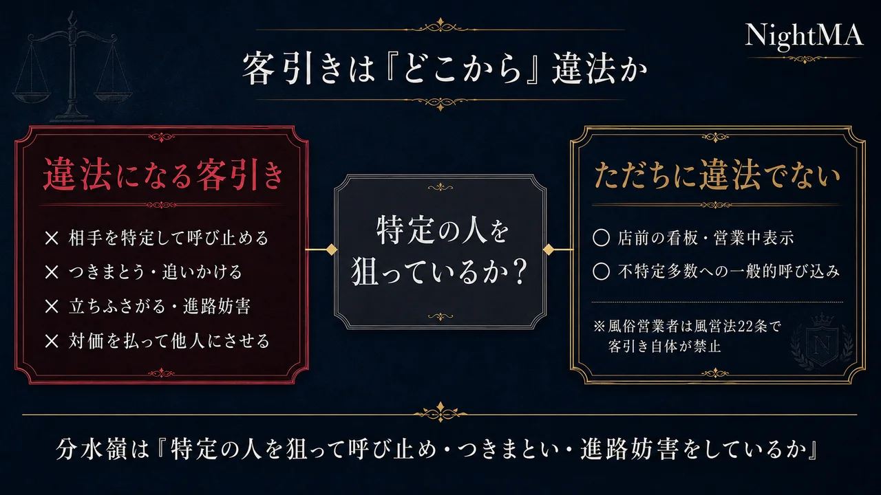 客引きはどこから違法か 特定の人を狙った呼び止め・つきまとい・進路妨害