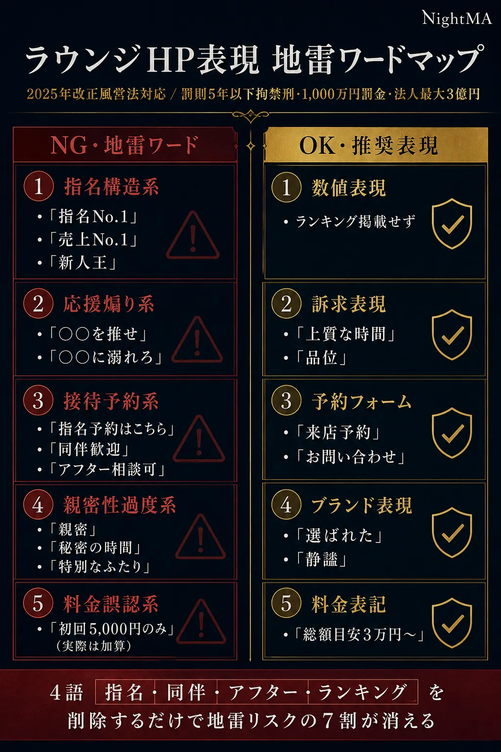 ラウンジHP表現 地雷ワードマップ(2025年改正風営法対応)