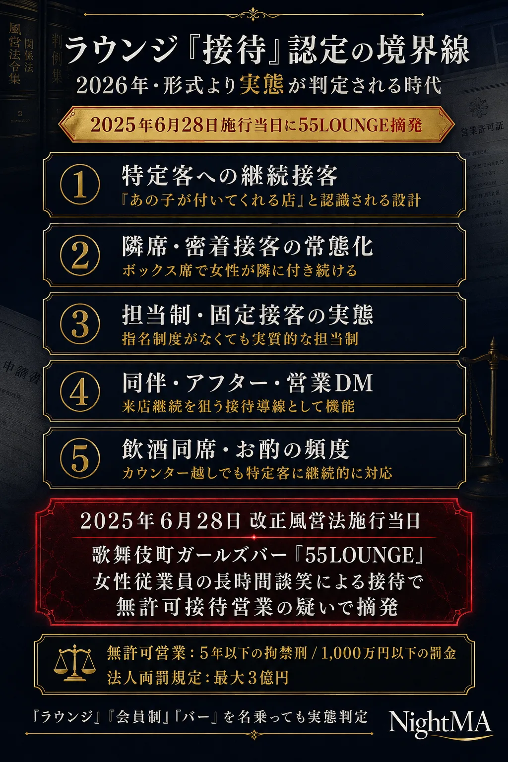 ラウンジ接待認定の境界線・55LOUNGE摘発事例