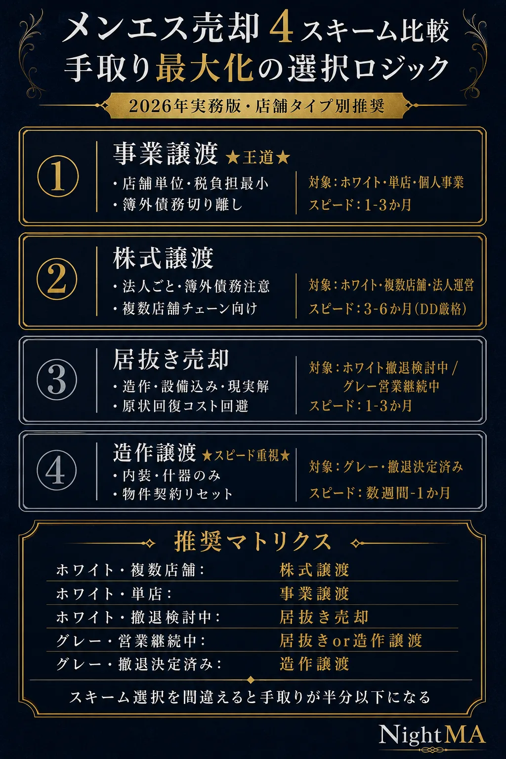 メンエス売却 4スキーム比較