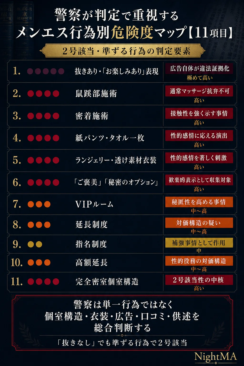 メンエス行為別危険度マップ