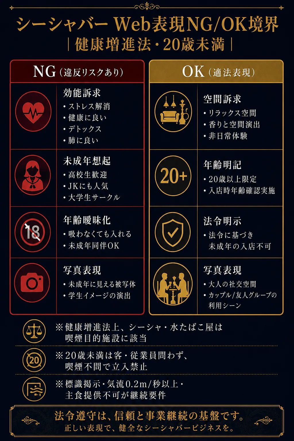 シーシャバーWeb表現NG/OK境界(健康増進法・20歳未満禁止)