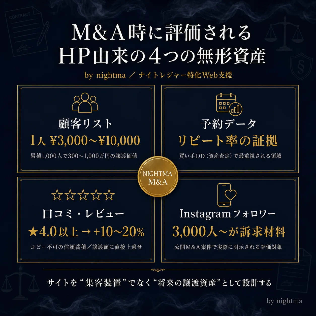ma-assets