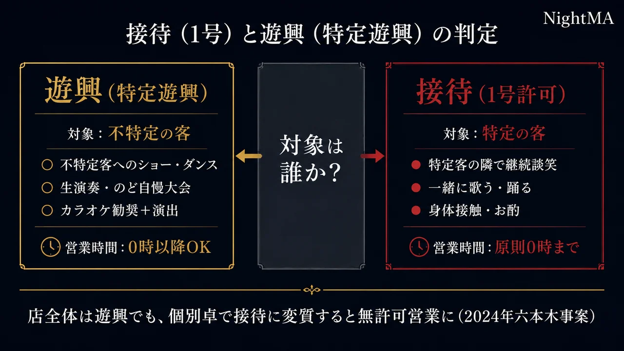 接待(1号)と遊興(特定遊興)の判定 不特定客への演出か特定客へのもてなしか
