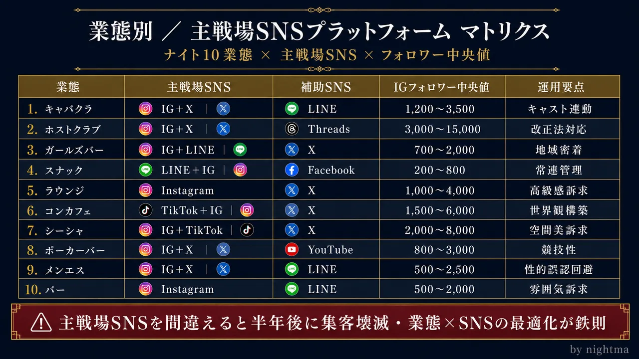 platform-matrix