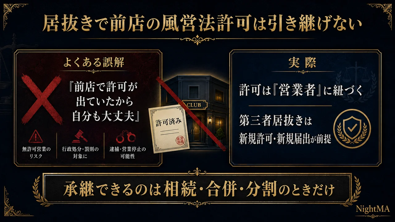 居抜きで前店の風営法許可は引き継げない 前店で許可が出ていたから自分も大丈夫は誤解 許可は営業者に紐づき第三者居抜きは新規許可新規届出が前提 承継できるのは相続合併分割のときだけ