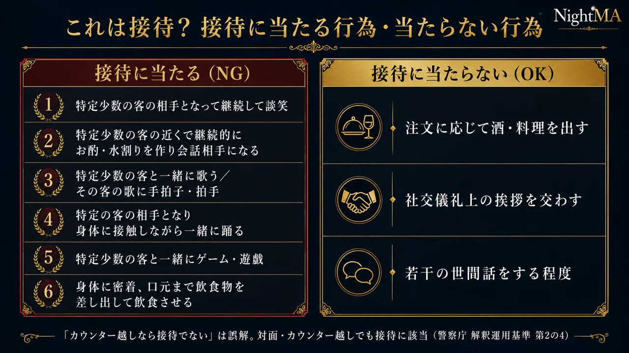 これは接待か 接待に当たる行為と当たらない行為 特定少数の客への継続的なもてなしは接待 注文に応じた接客や社交儀礼上の挨拶は接待でない