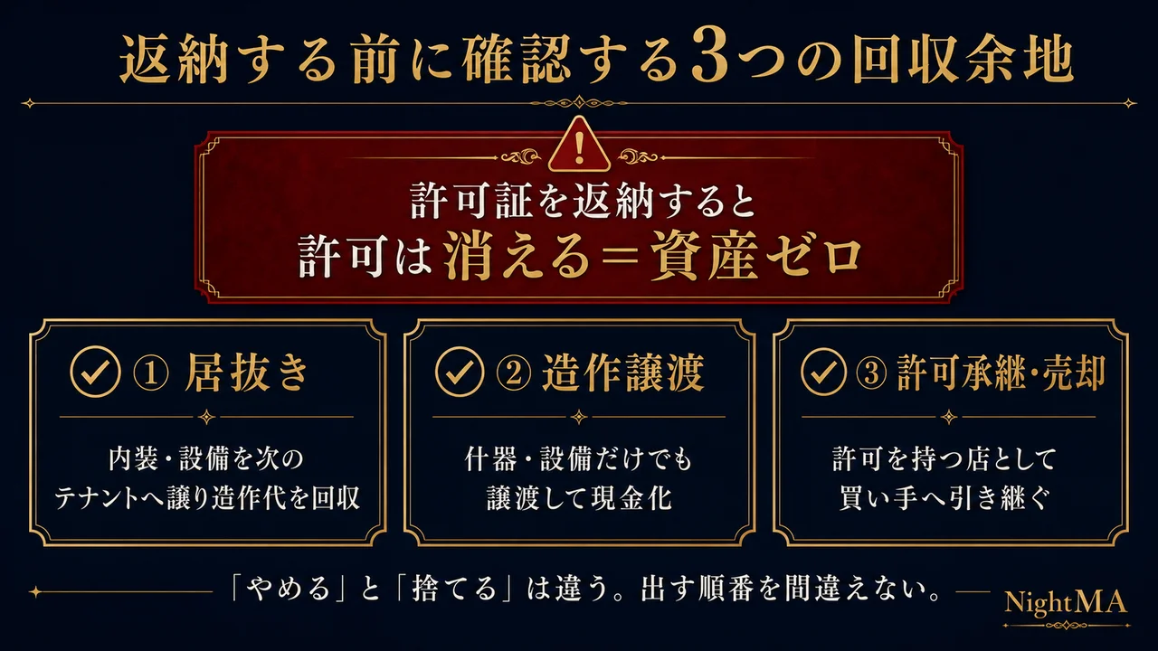 風営法の許可証を返納すると許可は消える資産ゼロ 返納する前に確認する3つの回収余地 居抜きで造作代回収 造作譲渡で現金化 許可承継売却で買い手へ引き継ぐ