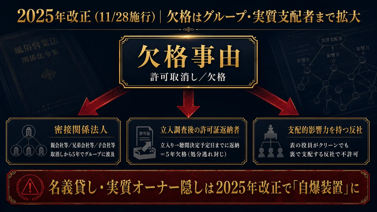 2025年改正風営法 欠格事由の拡大 密接関係法人 親会社子会社 立入後の許可証返納者 支配的影響力を持つ反社