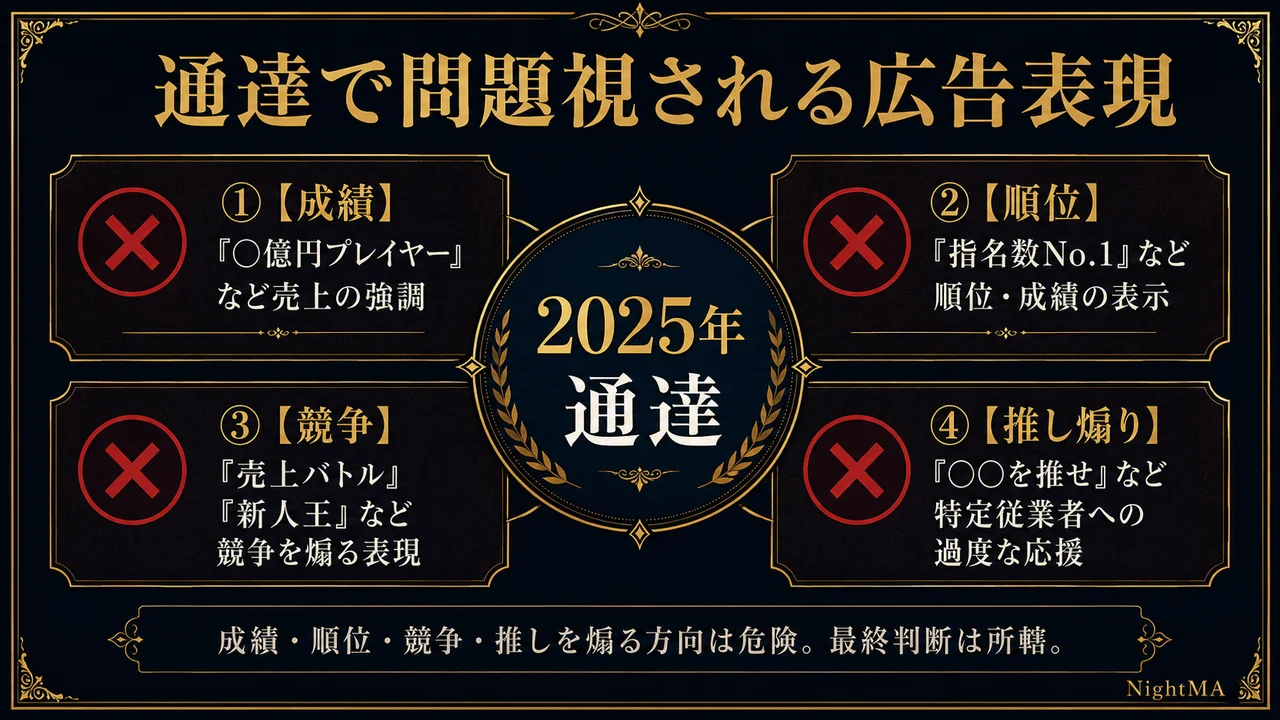 2025年6月の警察庁通達で問題視される接待飲食営業の広告表現 成績○億円プレイヤー 順位指名数No.1 競争売上バトル新人王 推し煽り○○を推せ