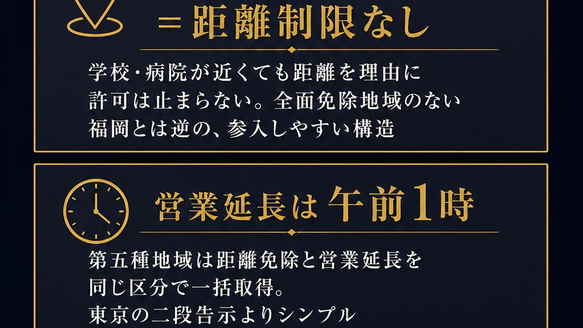 名古屋中区愛知の風営法条例3つのポイント 錦三栄は第五種地域で距離制限なし学校病院が近くても距離を理由に許可は止まらず全面免除地域のない福岡とは逆の参入しやすい構造 営業延長は午前1時で第五種地域は距離免除と営業延長を同じ区分で一括取得し東京の二段告示よりシンプル 客引きは過料5万円の名古屋市条例で禁止区域は栄三から五丁目新栄一丁目錦三丁目で命令違反は過料5万円と氏名公表両罰 錦三栄三1から15番栄四は暴力団排除特別区域