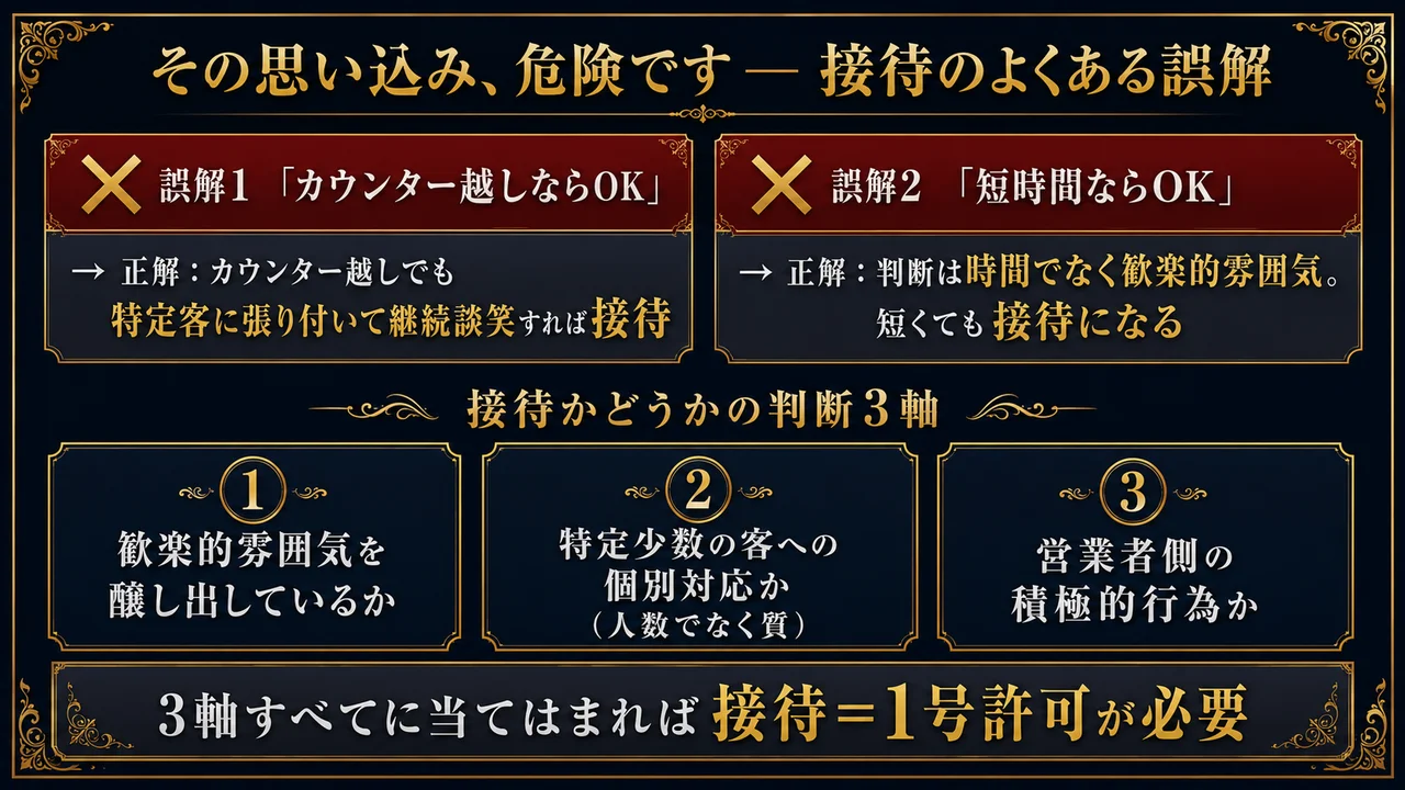 接待のよくある誤解 カウンター越し・短時間でも接待になる 判断3軸 歓楽的雰囲気・特定少数・積極性